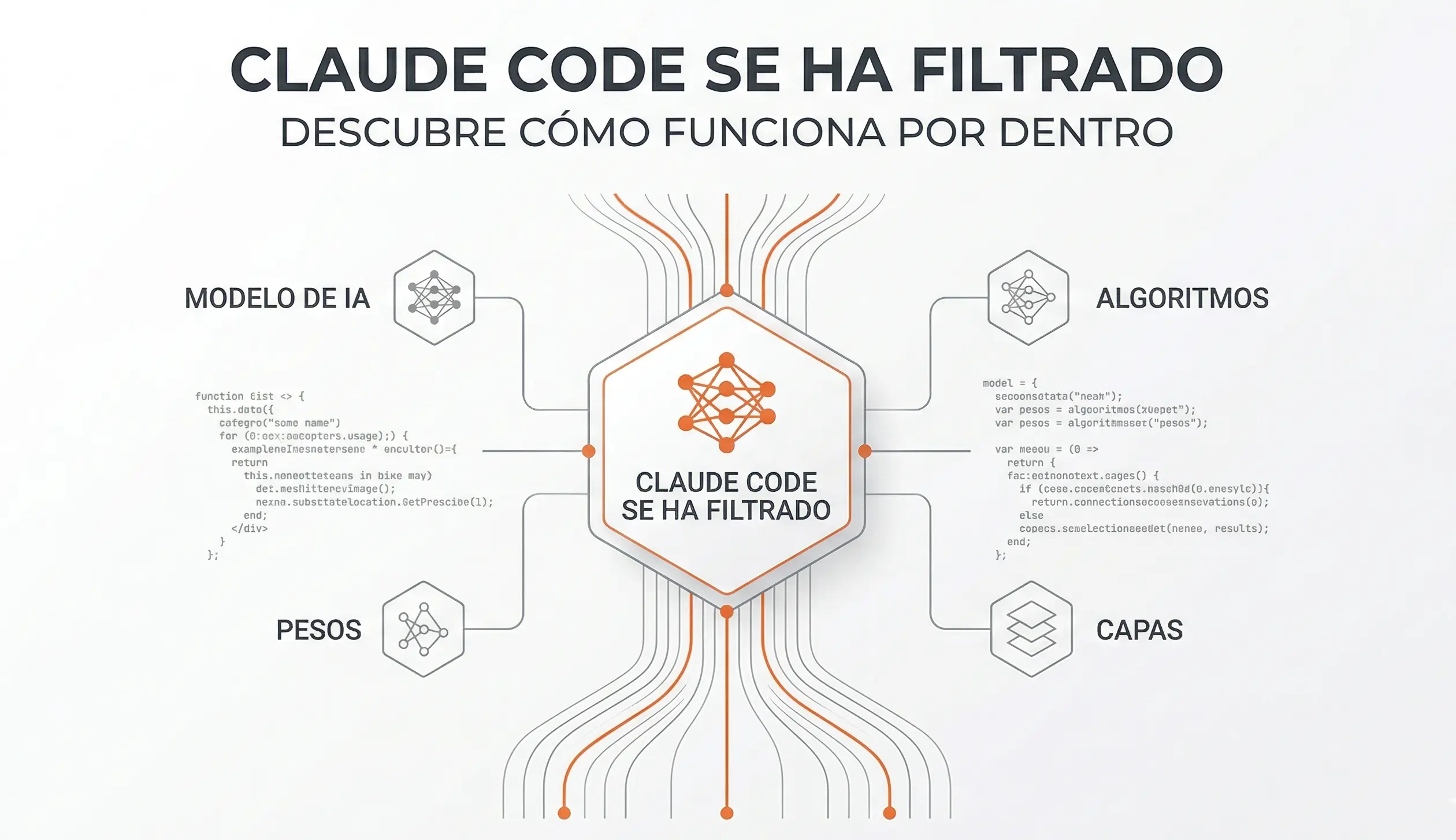 Código fuente de Claude Code filtrado: análisis completo por dentro